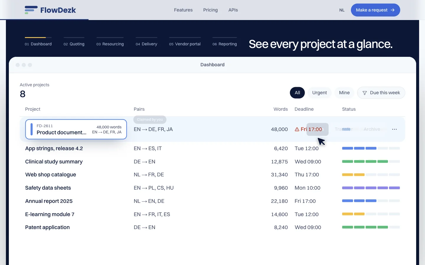 The FlowDezk project dashboard with status bars per project
