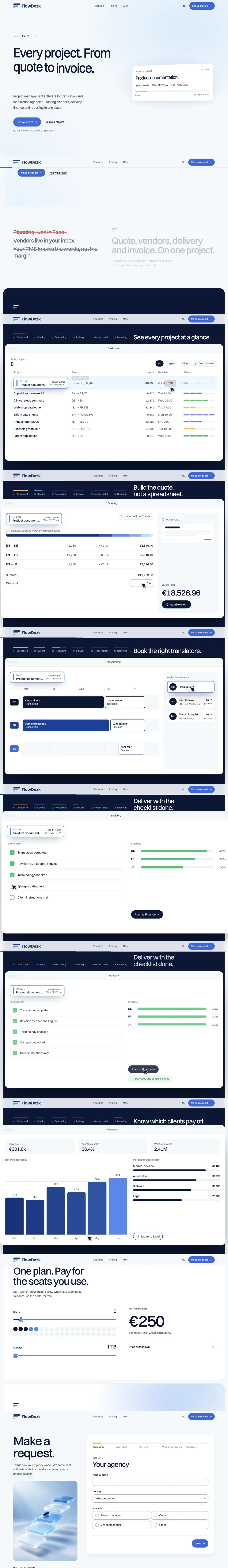 The FlowDezk homepage top to bottom: the headline, dashboard, quote, planning, delivery, vendor portal, reporting, price and form